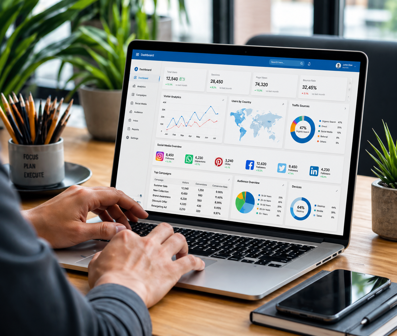 Social Media Managing